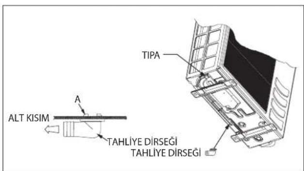 DAIKIN RXN35MV1B9 - Di Üntenin Yogunlasmı Suyunun Imhası (Yalnizca Isi Pompasi Unitesi) - 2