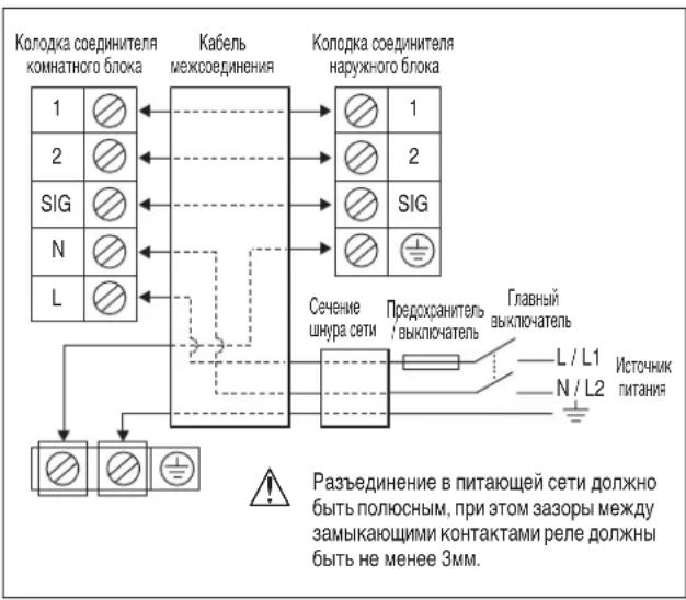 DAIKIN RXN35MV1B9 - 3JEKTPUeCKA CXEMA COEINHEHIN - 1
