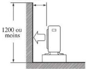 DAIKIN RXN35MV1B9 - INSTALLATION DE L'UNITÉ EXTERIEURE (RXN25/35) - 2
