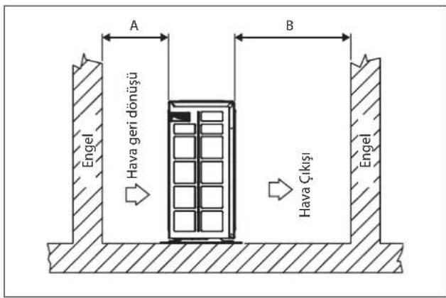 DAIKIN RXN35MV1B9 - DIS UNITENKURULUMU (RXN50/60) - 1