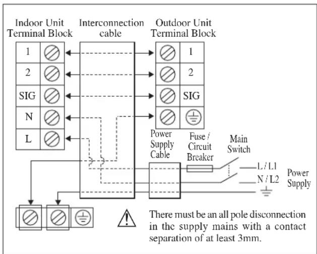 DAIKIN RXN35MV1B9 - Piping Connection To The Units - 4