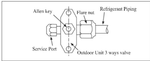 DAIKIN RXN35MV1B9 - Charge Operation - 1
