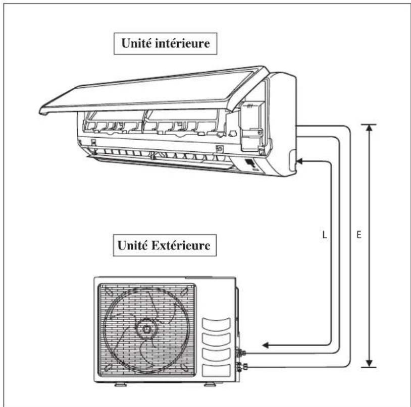 DAIKIN RXN35MV1B9 - Longueur admissible de tuyauterie - 1