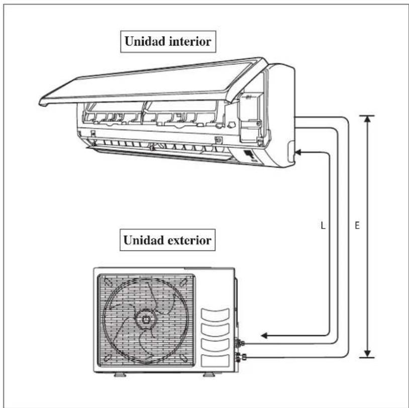 DAIKIN RXN35MV1B9 - Longitud de tuberia permitida - 1