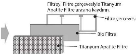 DAIKIN RXN35MV1B9 - Bio Filtricin Kurulum Proseduru - 3