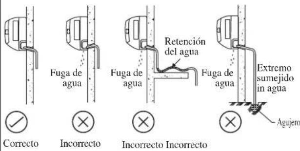 DAIKIN RXN35MV1B9 - Tubería De Desagüe De Agua - 1