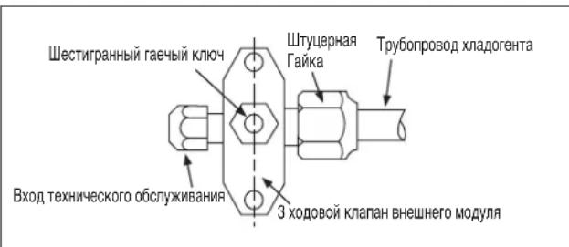 DAIKIN RXN35MV1B9 - Операцьma Зларвк. - 1