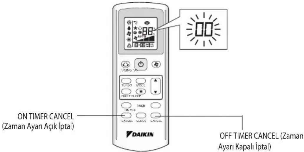 DAIKIN FWT02CATNMV1 - UZAKTAN KUMANDAYLA ARIZA TEŞHİSİ - 1