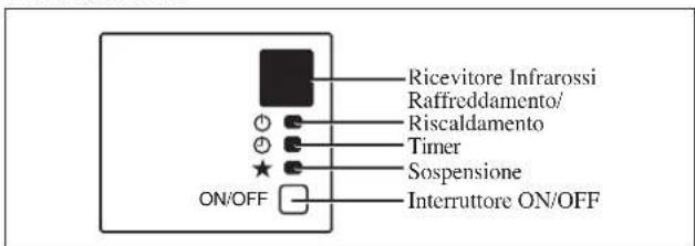 DAIKIN FWT02GATNMV1 - Raffreddamento/Riscaldamento - 2