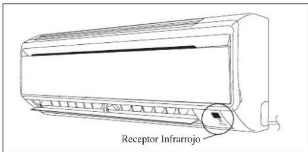 DAIKIN FWT02GATNMV1 - Unidad De Enfriamento/Unidad De Calentamento - 1