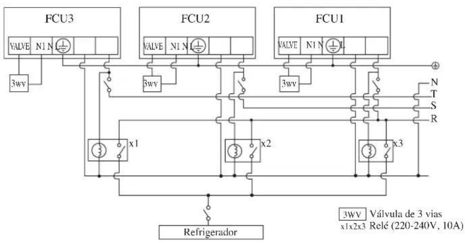 DAIKIN FWT02GATNMV1 - LIGACAO DACABLAGEM ELECTRICA - 2