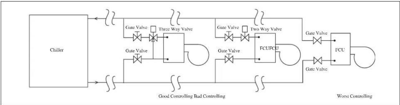 DAIKIN FWT02GATNMV1 - Water Piping Connection - 1