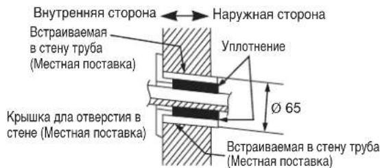 DAIKIN FWT02GATNMV1 - PpocBepnTe KOHueckm Cbeplom - 1