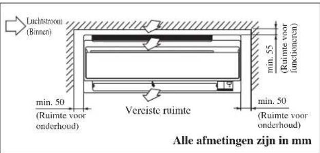 DAIKIN FWT02GATNMV1 - INSTALLATIESCHEMA - 2