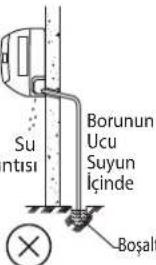DAIKIN FWT02GATNMV1 - Su Drenaj Borusu - 1