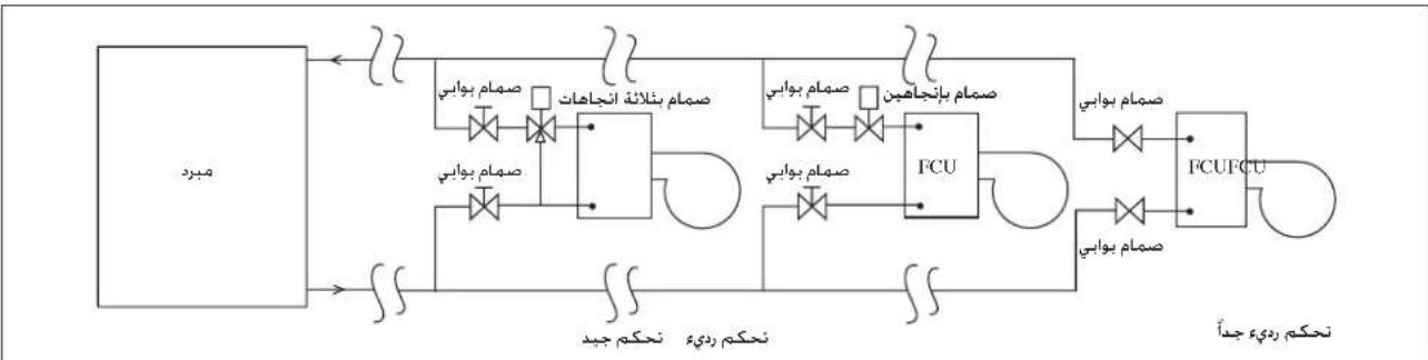 DAIKIN FWT02GATNMV1 - jgl - 3