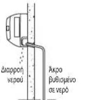 DAIKIN FWT02GATNMV1 - Σωληνωση anοστραγγισης ερού - 3