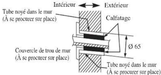 DAIKIN FWT02GATNMV1 - Trou Avec Perceuse En Cône - 1