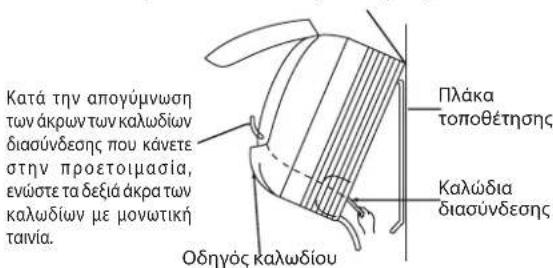DAIKIN FWT02GATNMV1 - Tpónoc apaipéoan tnc eowtepiKnc movadac - 2