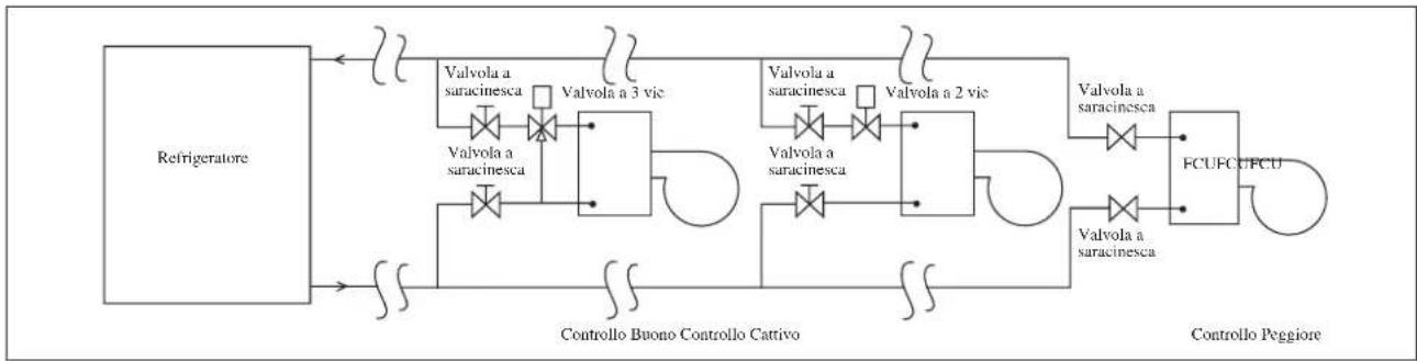 DAIKIN FWT02GATNMV1 - Collegamento Dei Condotti D'acqua - 1
