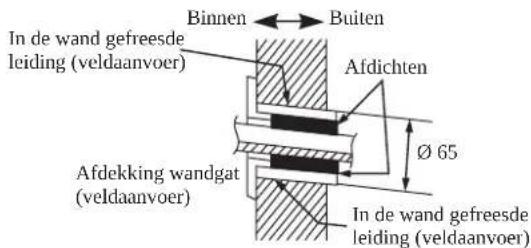 DAIKIN FWT02GATNMV1 - Aanbevolen bevestigingspunten van de montageplaat en afmetingen - 3