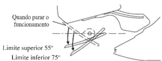 DAIKIN FWT02GATNMV1 - ATENÇAO - 1