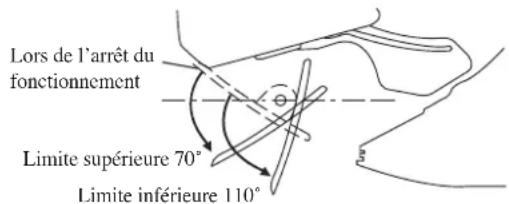 DAIKIN FWT02GATNMV1 - ATTENTION - 2
