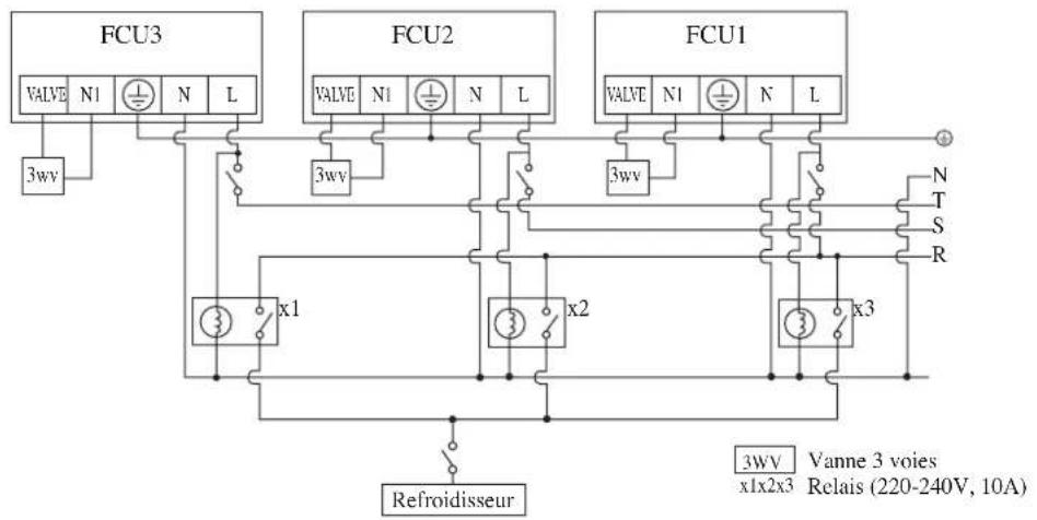DAIKIN FWT02GATNMV1 - RACCORDEMENT ÉLECTRIQUE - 2