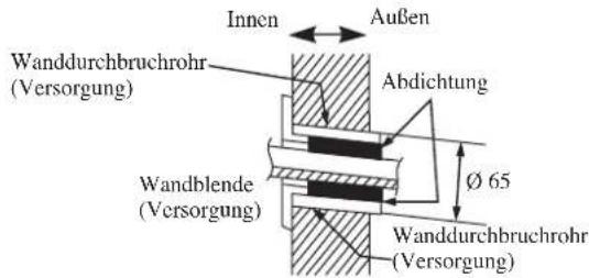 DAIKIN FWT02GATNMV1 - Empfohlene Montageplatte, Halterungsstellen und Abmessungen - 3
