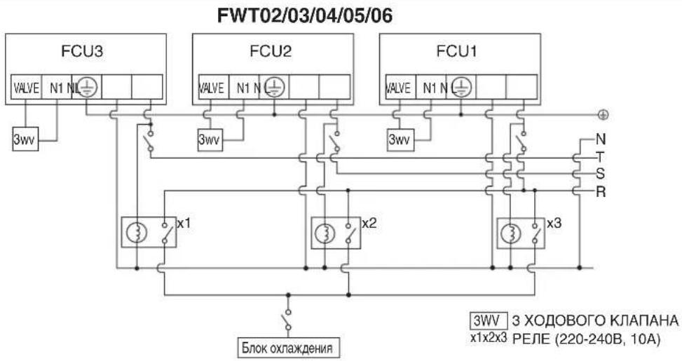 DAIKIN FWT02GATNMV1 - OCTOPOXHO - 1