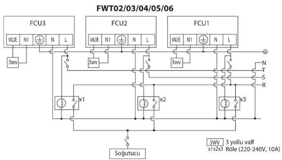DAIKIN FWT02GATNMV1 - ÖNEMLI: - 2