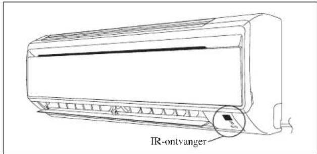 DAIKIN FWT02GATNMV1 - Koelunit/Warmtepompunit - 1