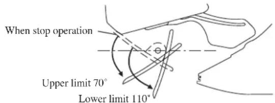 DAIKIN FWT02GATNMV1 - ATTENTION - 2