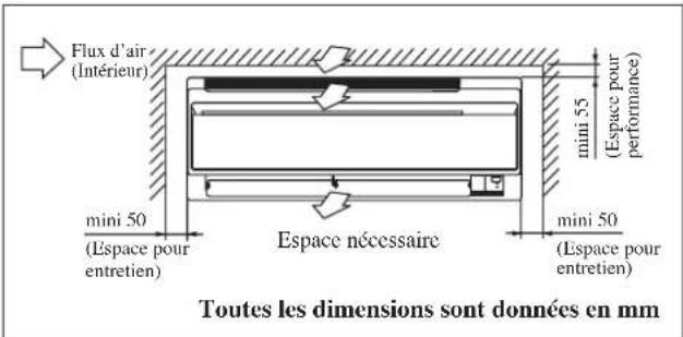 DAIKIN FWT02GATNMV1 - INSTALLATION DE L'UNITE INTÉRIEURE - 1