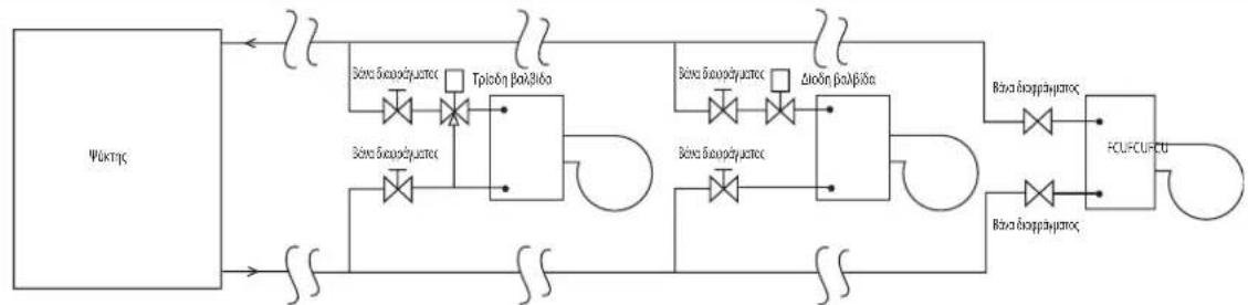 DAIKIN FWT02GATNMV1 - Σνδεση σωλήνωπς vερού - 1