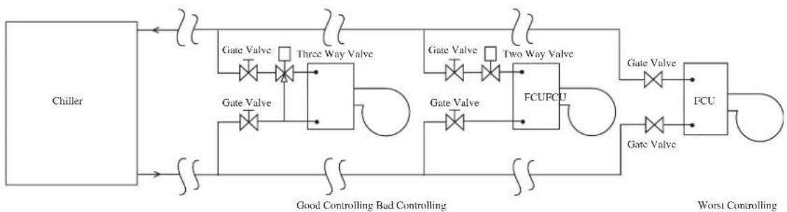 DAIKIN FWT03GATNMV1 - Water Piping Connection - 1