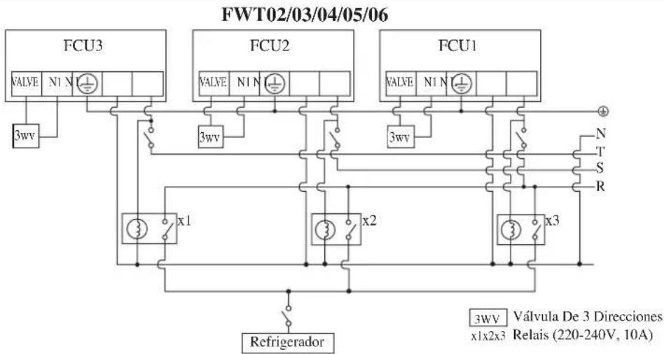 DAIKIN FWT03GATNMV1 - CONEXIÓN DEL CABLEADO ELÉCTRICO - 2