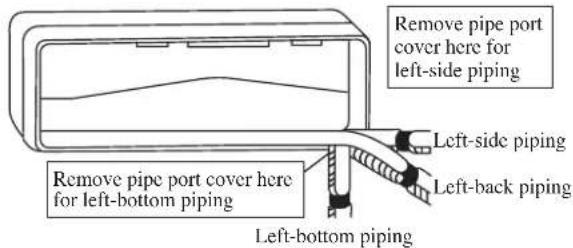 DAIKIN FWT03GATNMV1 - CAUTION - 2
