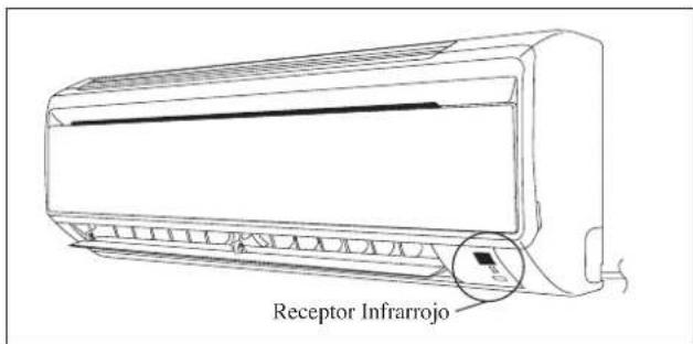 DAIKIN FWT03GATNMV1 - Unidad De Enfriamiento/Unidad De Calentamiento - 1