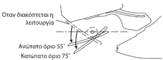 DAIKIN FWT03GATNMV1 - ΠΡΟΣΟΧΗ - 1