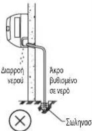 DAIKIN FWT03GATNMV1 - Σωλήνωση αποστράγγισης νερού - 7