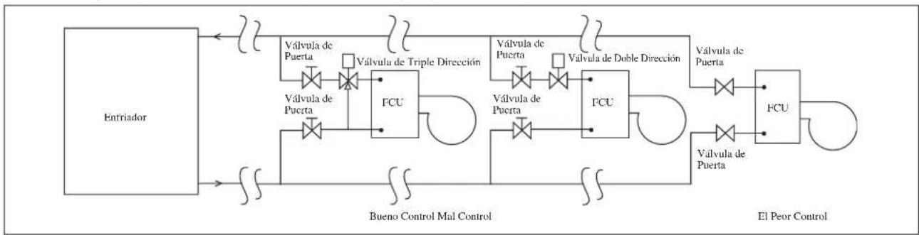 DAIKIN FWT03GATNMV1 - Conexión de tubería de agua - 1