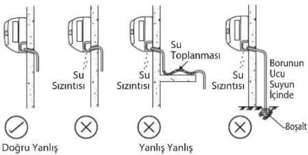DAIKIN FWT03GATNMV1 - Su Drenaj Borusu - 1