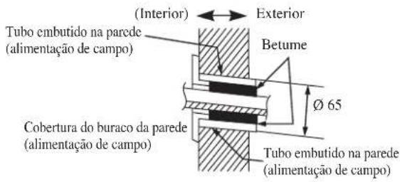 DAIKIN FWT03GATNMV1 - Pontos de retenção da placa de montage recomendados e dimensões - 3