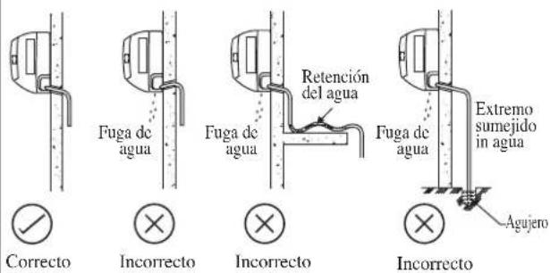 DAIKIN FWT03GATNMV1 - Tubería De Desagüe De Agua - 1