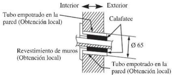 DAIKIN FWT03GATNMV1 - Medidas Y Espacios De Retención De Placa De Montaje Recomendados - 3