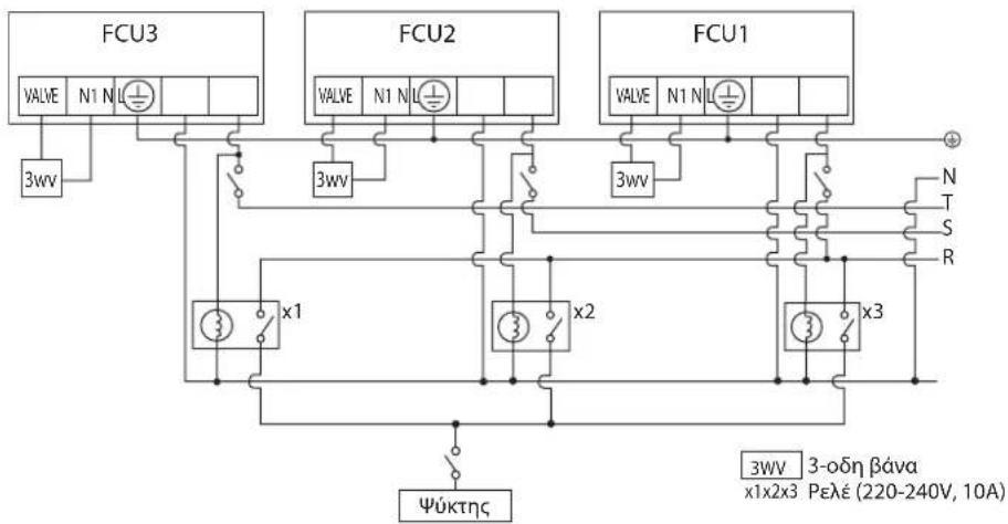 DAIKIN FWT03GATNMV1 - ΣΥΝΔΕΣΗ ΗΛΕΚΤΡΙΚΩΝ ΚΑΛΩΔΙΩΣΕΩΝ - 2