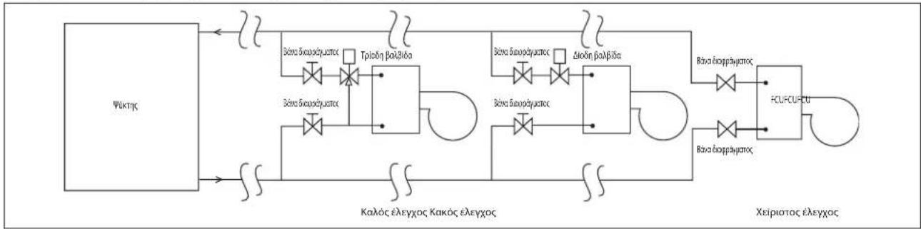 DAIKIN FWT03GATNMV1 - Σύνδεση σωλήνωσης νερού - 1