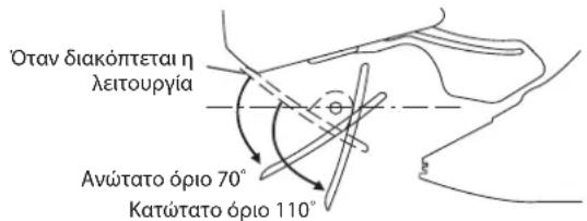 DAIKIN FWT03GATNMV1 - ΠΡΟΣΟΧΗ - 2