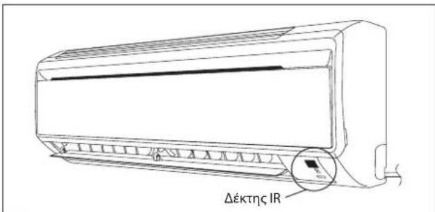 DAIKIN FWT03GATNMV1 - Μονάδα ψύξης/Μονάδα αντλίας θερμότητας - 1